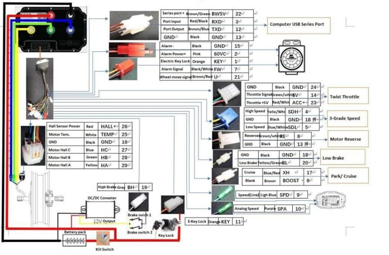 Элфорус подключение контроллера