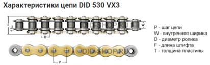 Элфорус цепь