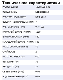 Элфорус параметры шин