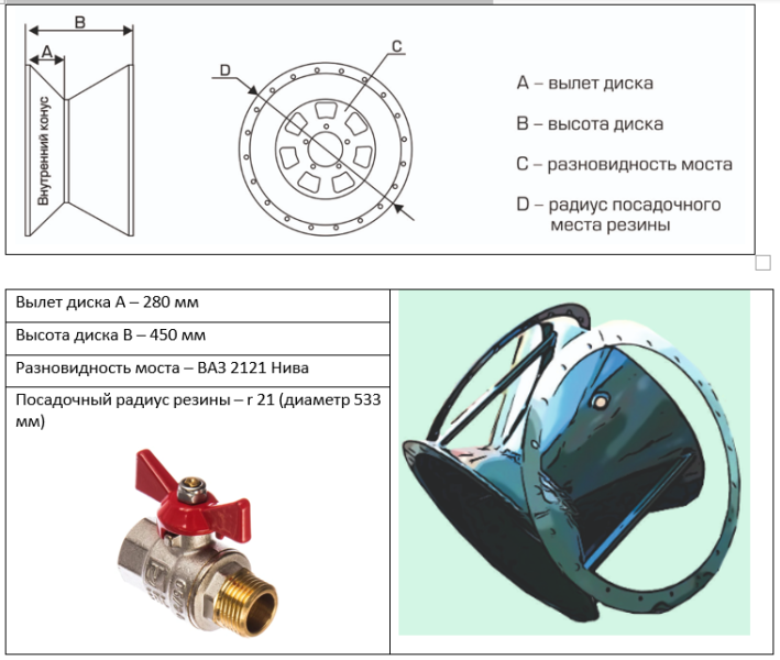 Элфорус диски