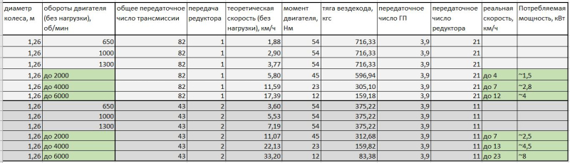 скорость_тяга