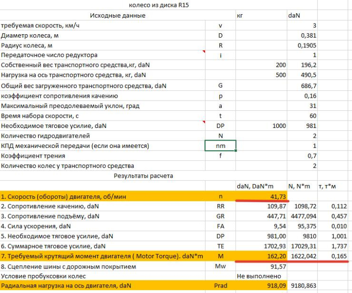 Колесо из диска R15