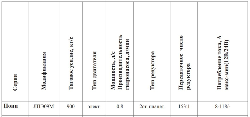 Потребление лебедки
