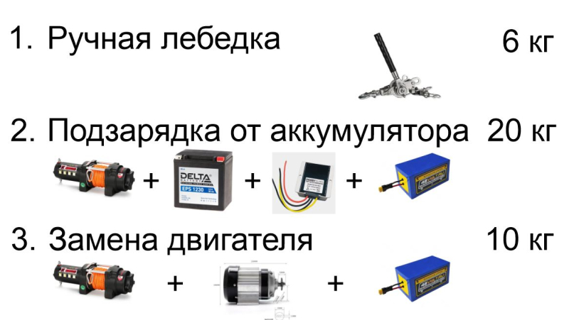 варианты реализации лебедки