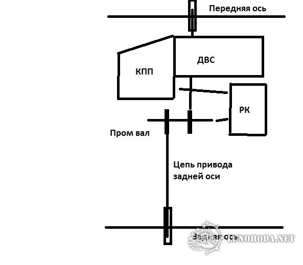 Схема