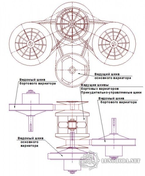 Вариатор сафари чертеж