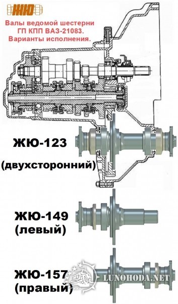 123и др Сравнение