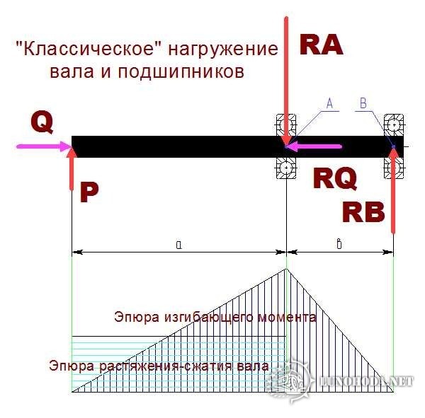 Эпюра