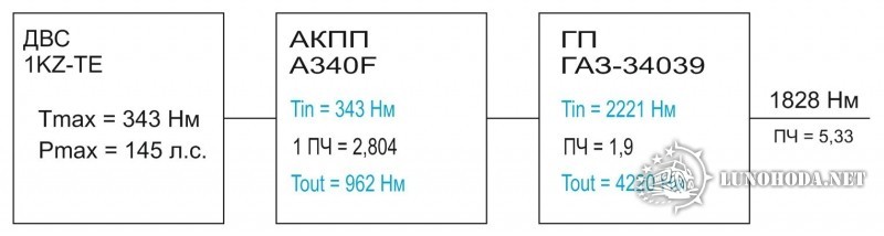 1KZ-01