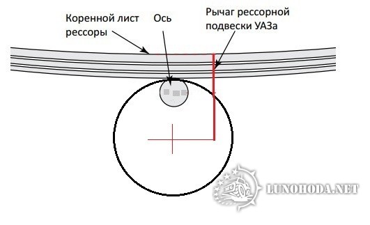 схема с порталом