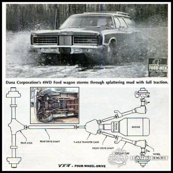 Полный привод