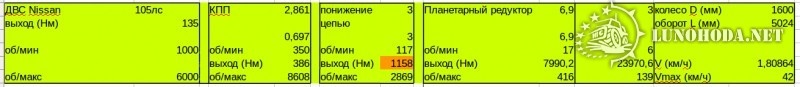 расчет