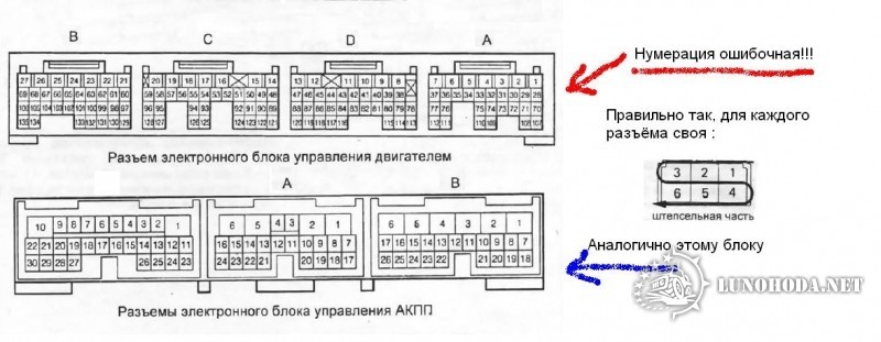 Идентификация разъемов