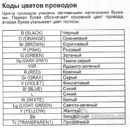 Цвета проводов