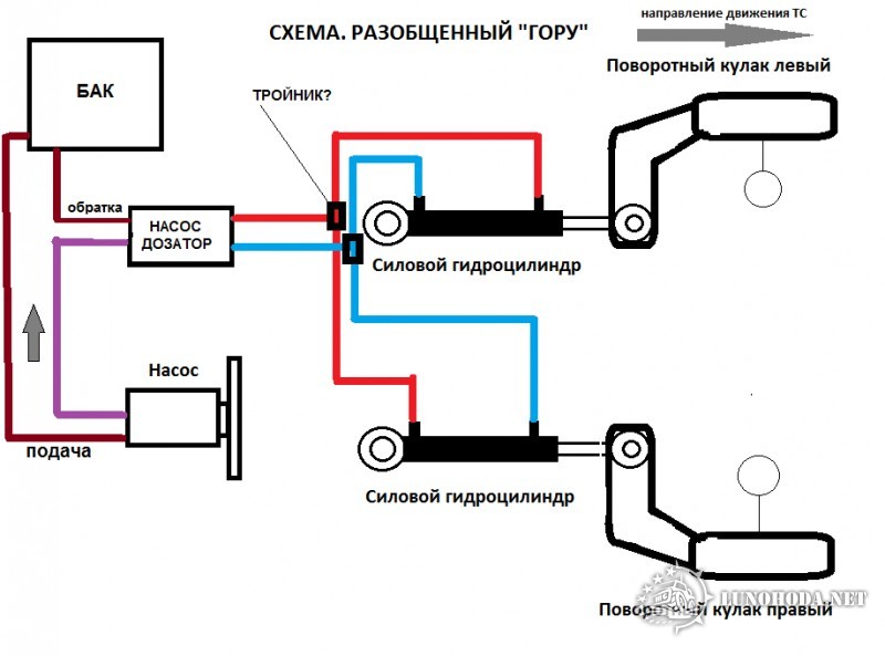 Схема разобщенного ГОРУ с насос дозатором