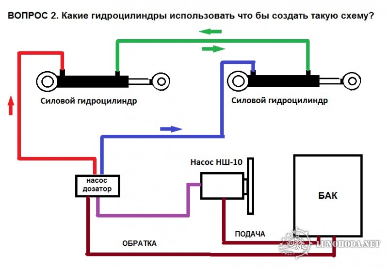 Схема последовательного подключения гидроцилиндров с насосом дозатором