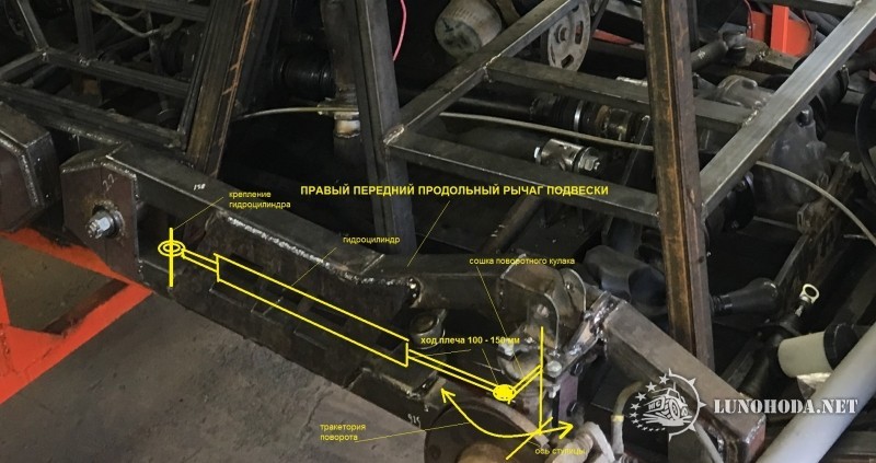 Схема расположения гидроцилиндра