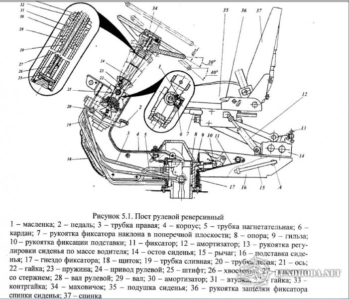 пост