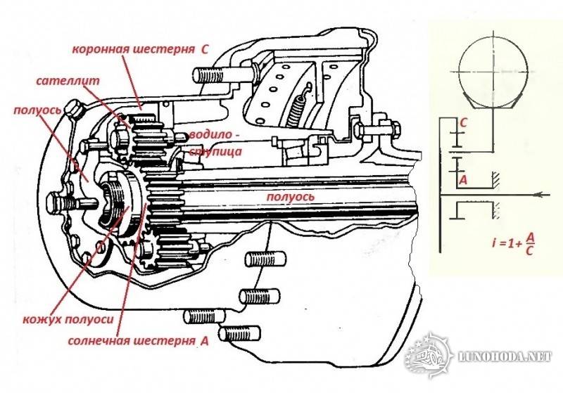 планетарный колесный редуктор магирус jupiter