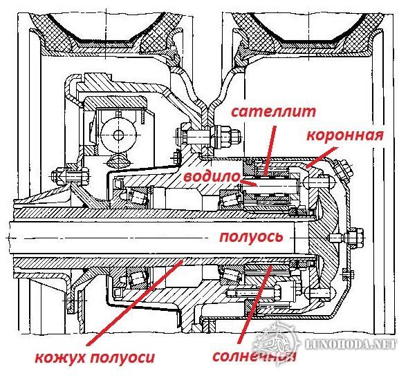 колесный редуктор магирус юпитер