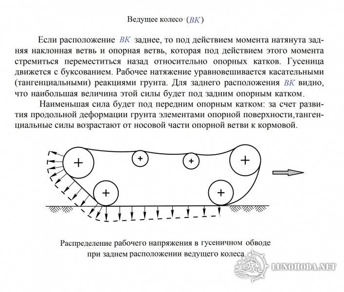 гус