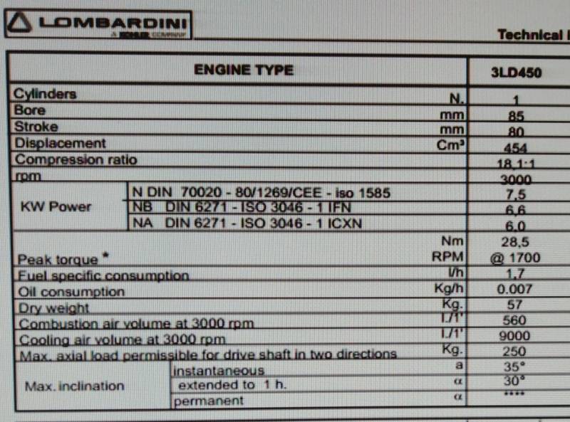 Lombardini LD-450