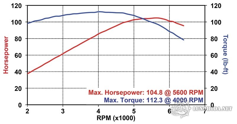 web-2014-Honda-Valkyrie-dyno-run-CHART