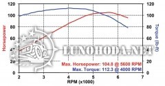 web-2014-Honda-Valkyrie-dyno-run-CHART