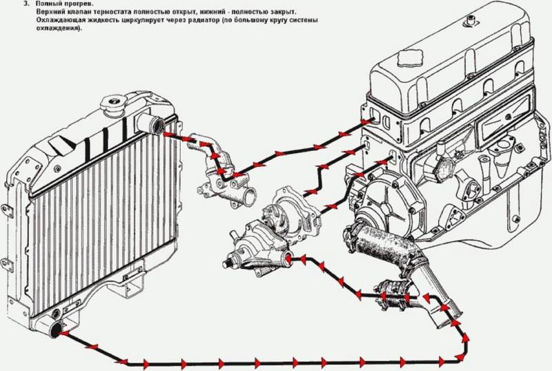 ПОЛНЫЙ ПРОГРЕВ 3
