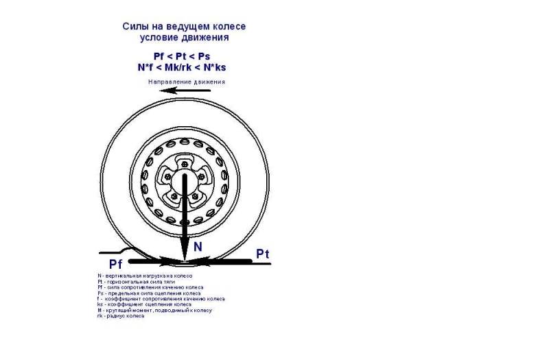 00_колесоСилы