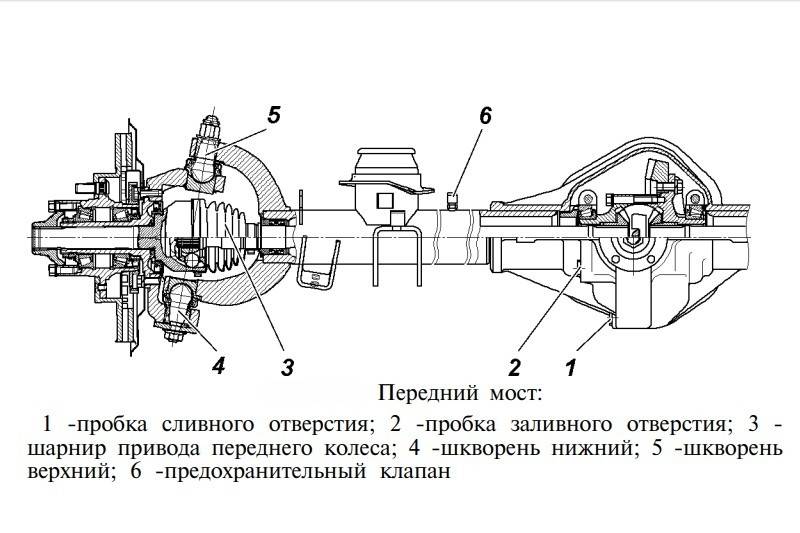 front_axle_profi6