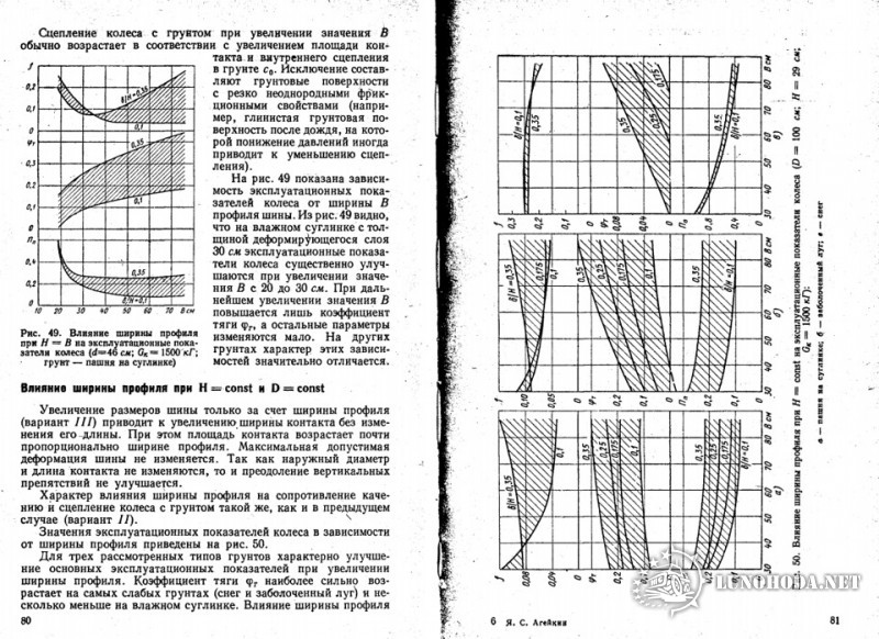 Диаметр - ширина колес 3