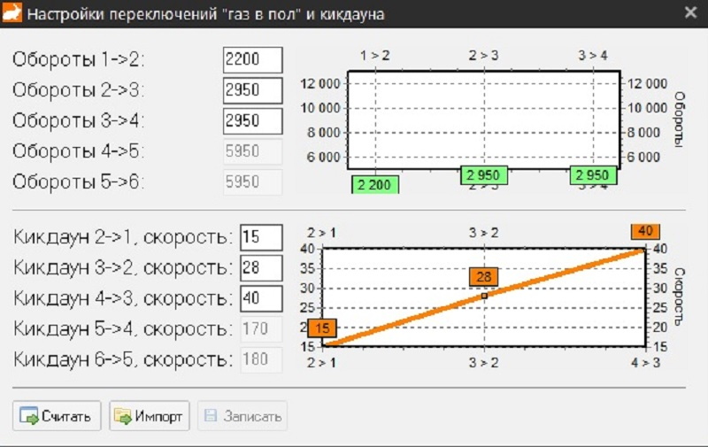 4 Газ в пол и кикдаун