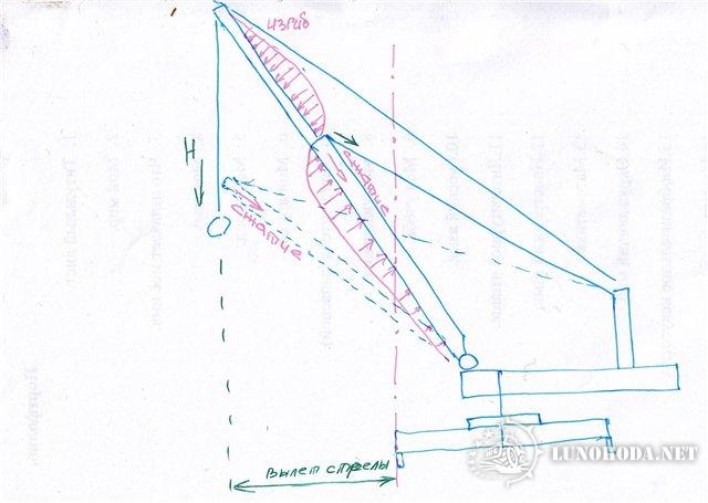 3 на рисунке изображен кран с противовесом