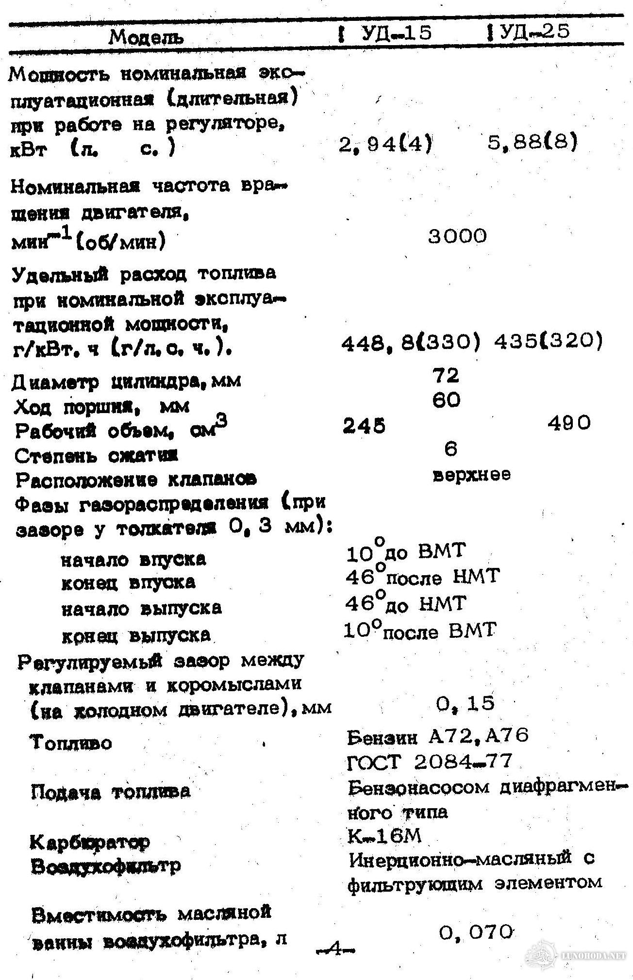 Характеристики двигателя уд. Уд-2 двигатель технические характеристики уд2. Характеристика двигателя уд 25 и уд 2. Двигатель уд2 технические характеристики. Двигатель уд-1 технические характеристики.