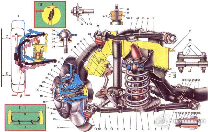 Устройство нивы. Передняя подвеска ВАЗ 2121. Устройство передней подвески Нива 2121. Передняя подвеска ВАЗ 2121 Нива схема. Передняя подвеска Нива 2121 схема.